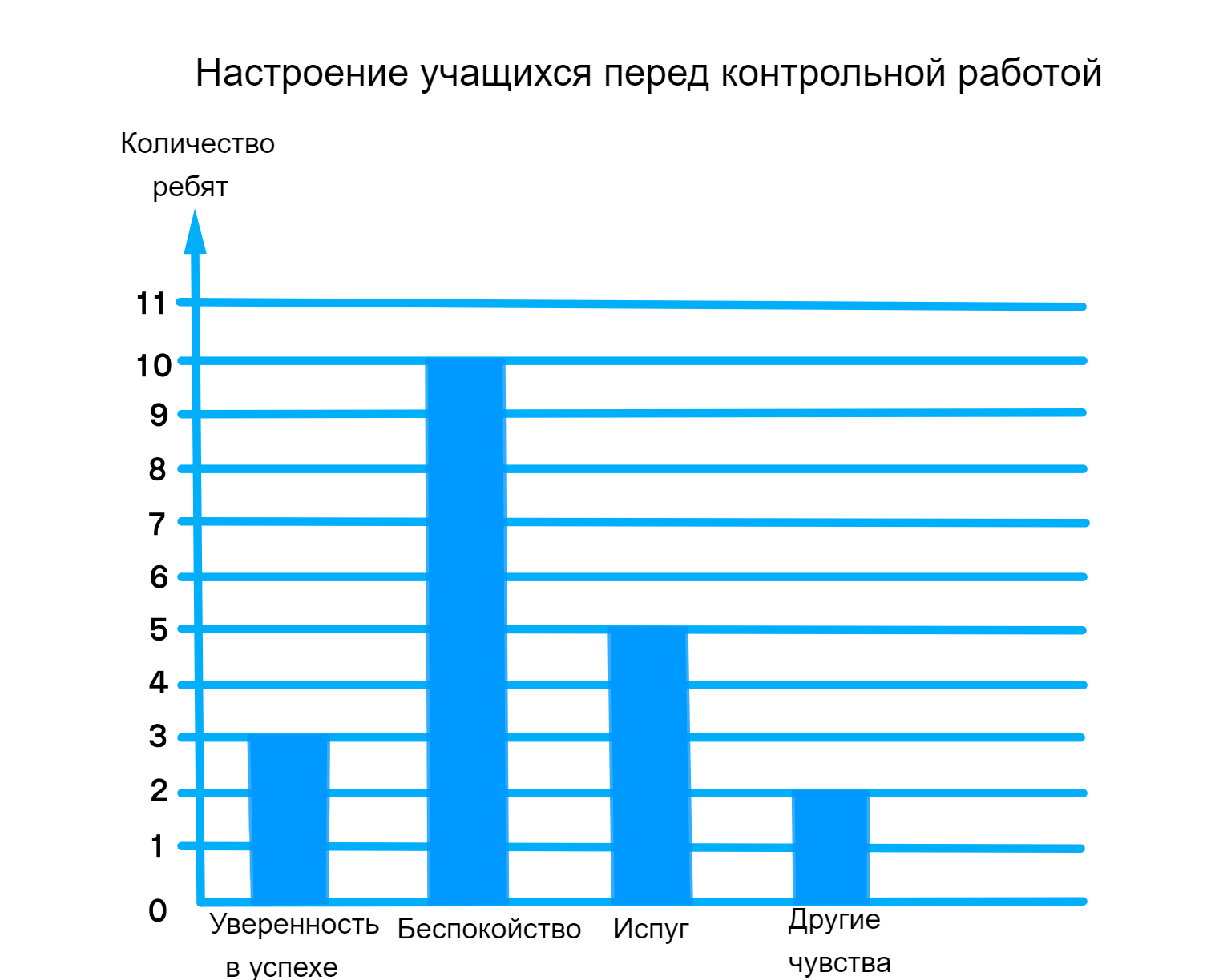 ГДЗ номер 353 /а с.77 по математике 5 класса Дорофеев Рабочая тетрадь  (часть 2) — Skysmart Решения