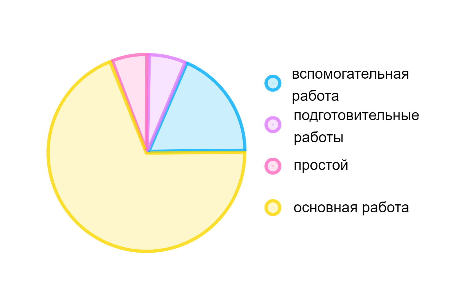 ГДЗ номер 1708 с.259 по математике 5 класса Виленкин Учебник — Skysmart  Решения