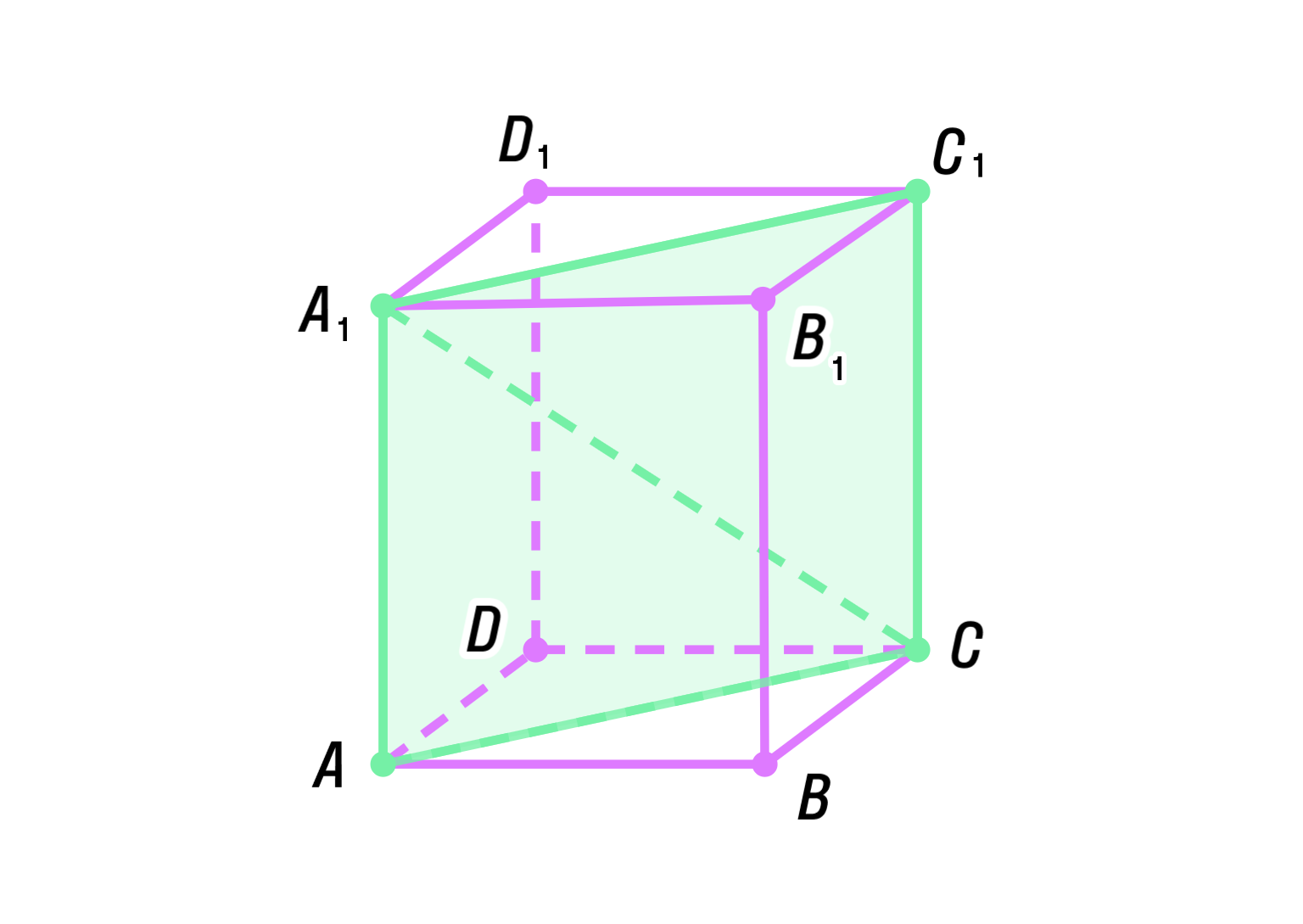 Рисунок параллелепипеда abcda1b1c1d1