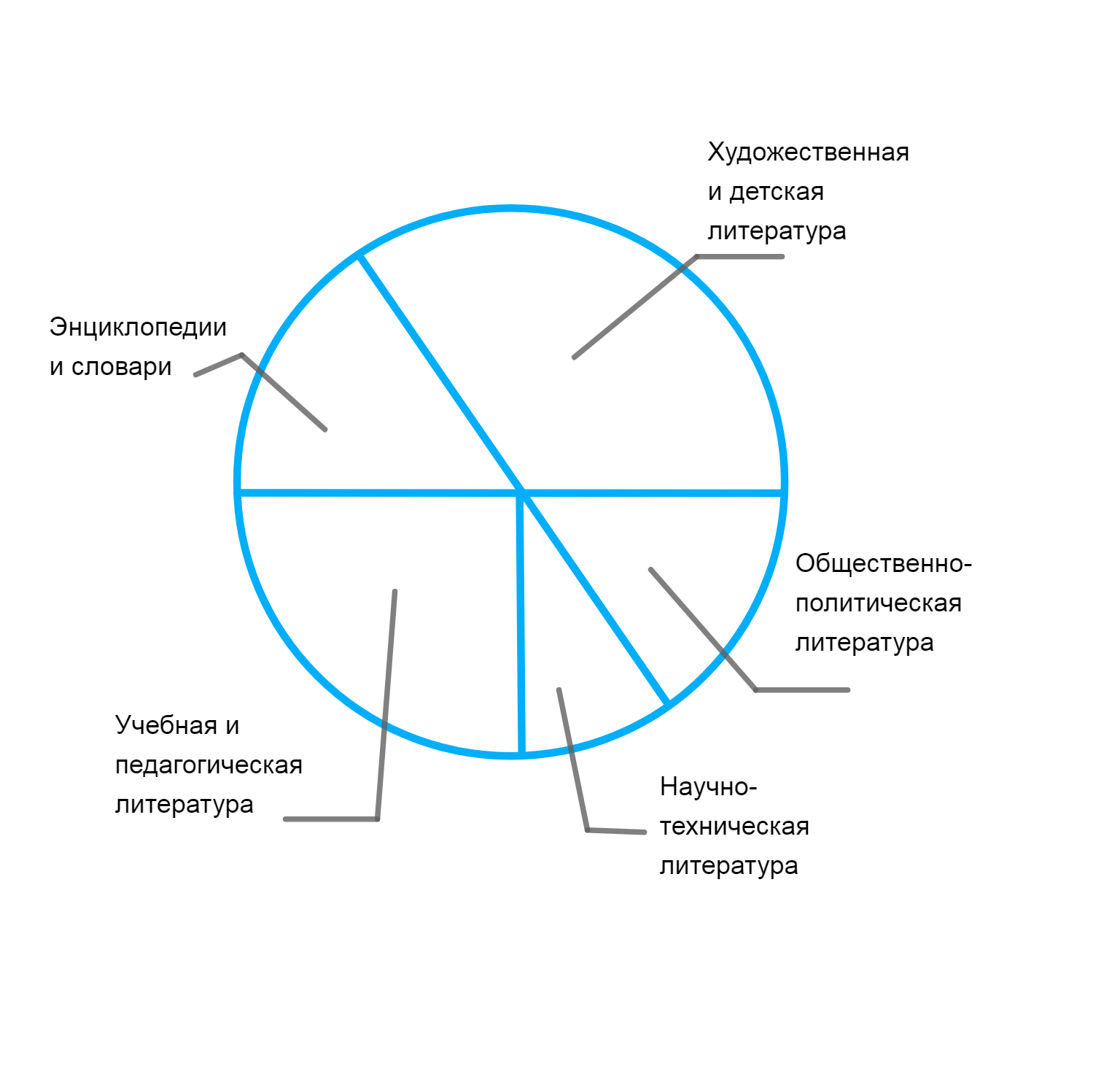 ГДЗ номер 3 /1.а с.62 по математике 5 класса Виленкин Рабочая тетрадь  (часть 2) — Skysmart Решения