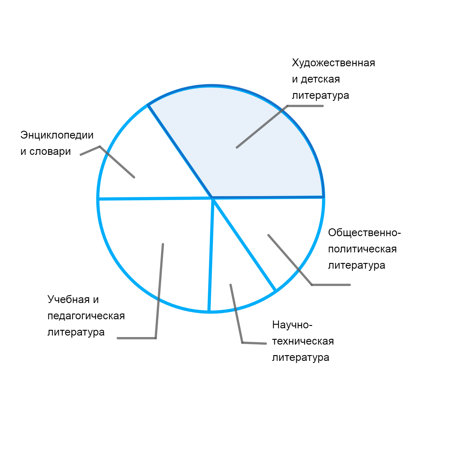 ГДЗ номер 3 /1.а с.62 по математике 5 класса Виленкин Рабочая тетрадь  (часть 2) — Skysmart Решения