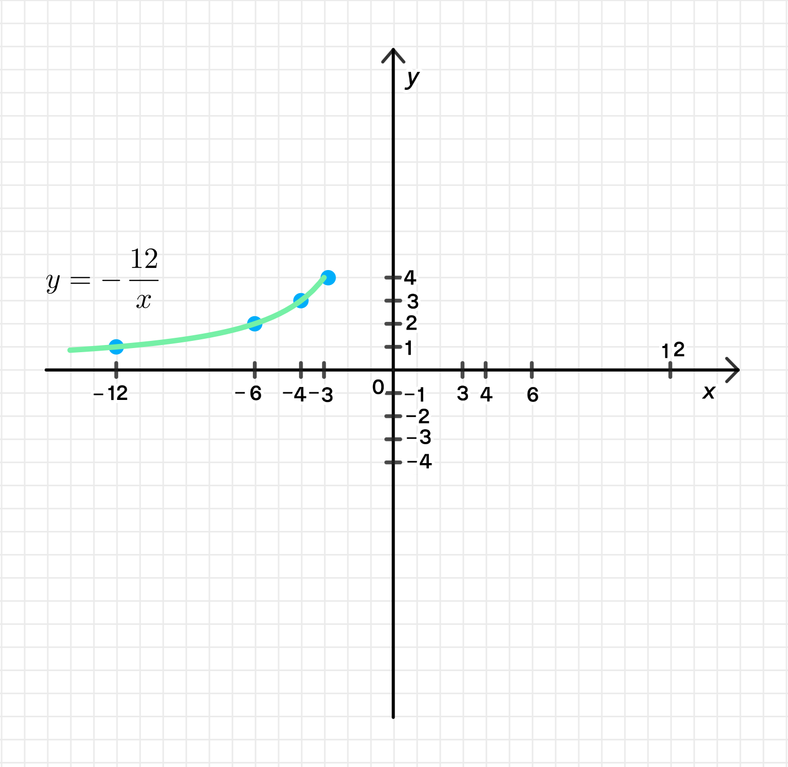 ГДЗ номер 886 /1 с.221 по алгебре 8 класса Мерзляк Учебник — Skysmart  Решения