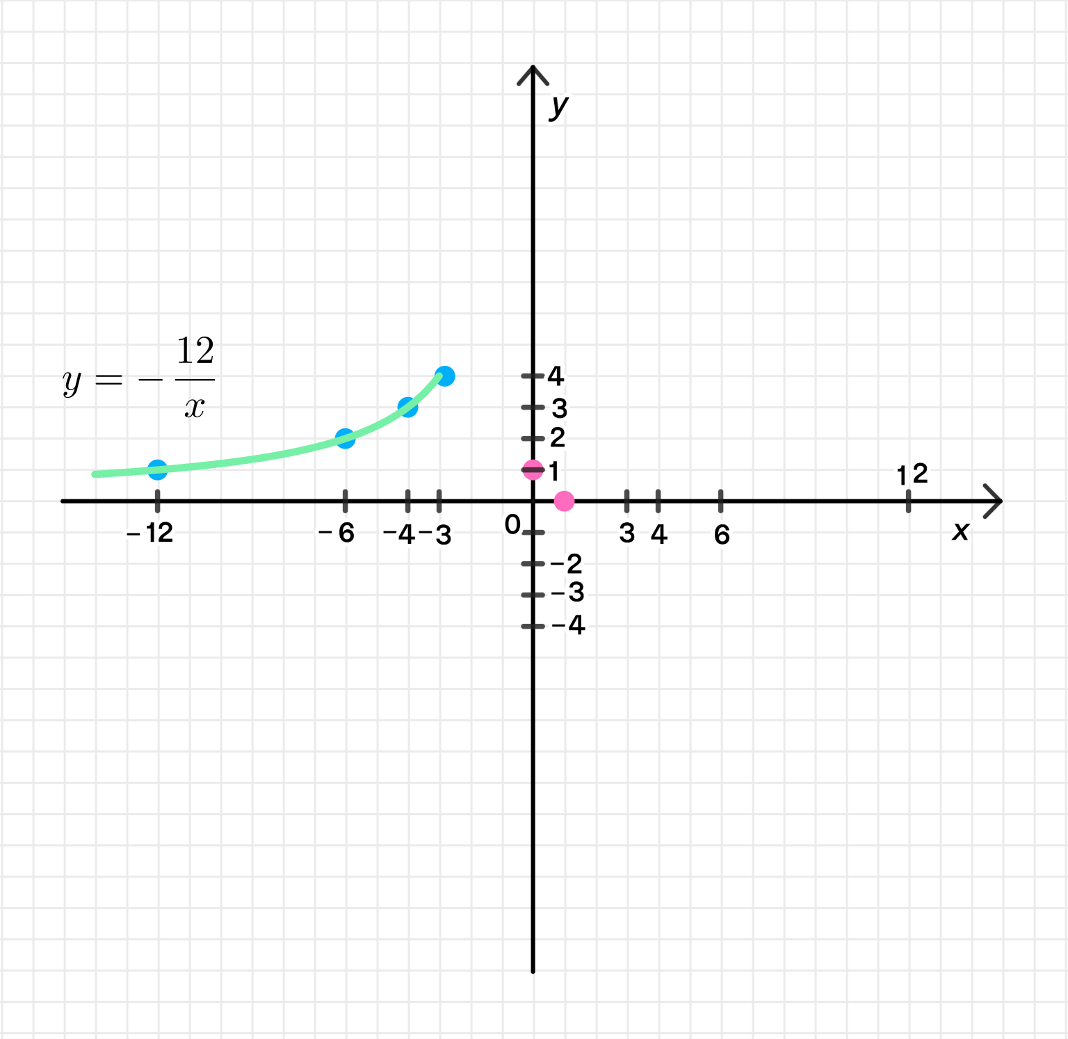 ГДЗ номер 886 /1 с.221 по алгебре 8 класса Мерзляк Учебник — Skysmart  Решения