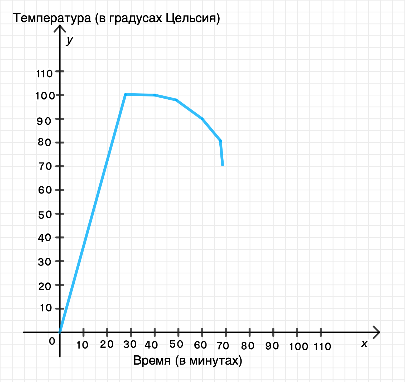 ГДЗ номер 1462 /г с.260 по математике 6 класса Виленкин Учебник — Skysmart  Решения