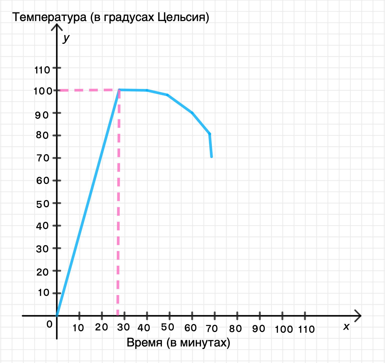 ГДЗ номер 1462 /в с.260 по математике 6 класса Виленкин Учебник — Skysmart  Решения