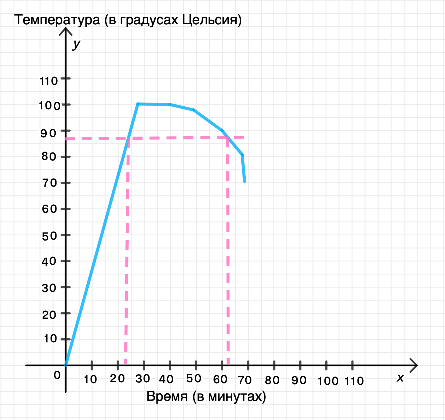 ГДЗ номер 1462 /г с.260 по математике 6 класса Виленкин Учебник — Skysmart  Решения