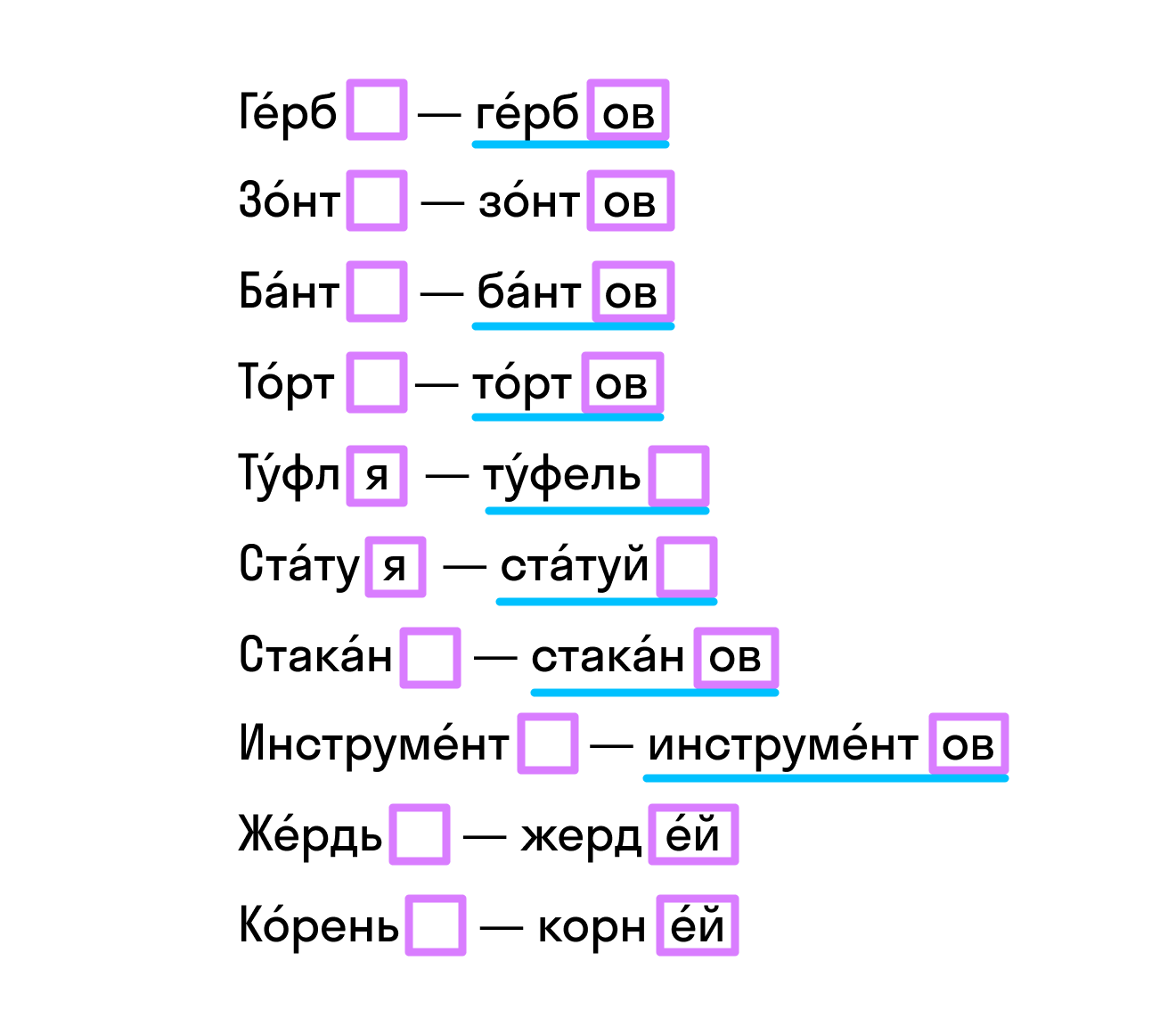 ГДЗ номер 85 с.87 по русскому языку 4 класса Байкова Тетрадь-тренажёр  (часть 2) — Skysmart Решения