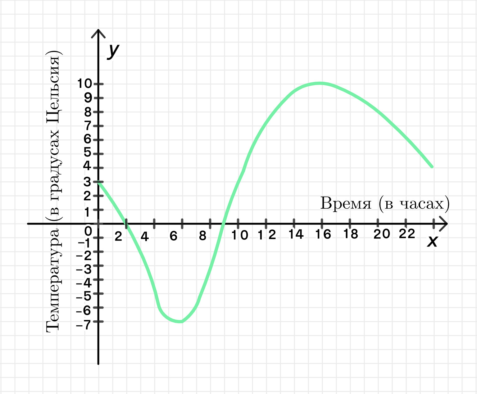 ГДЗ номер 1485 /в с.265 по математике 6 класса Виленкин Учебник — Skysmart  Решения