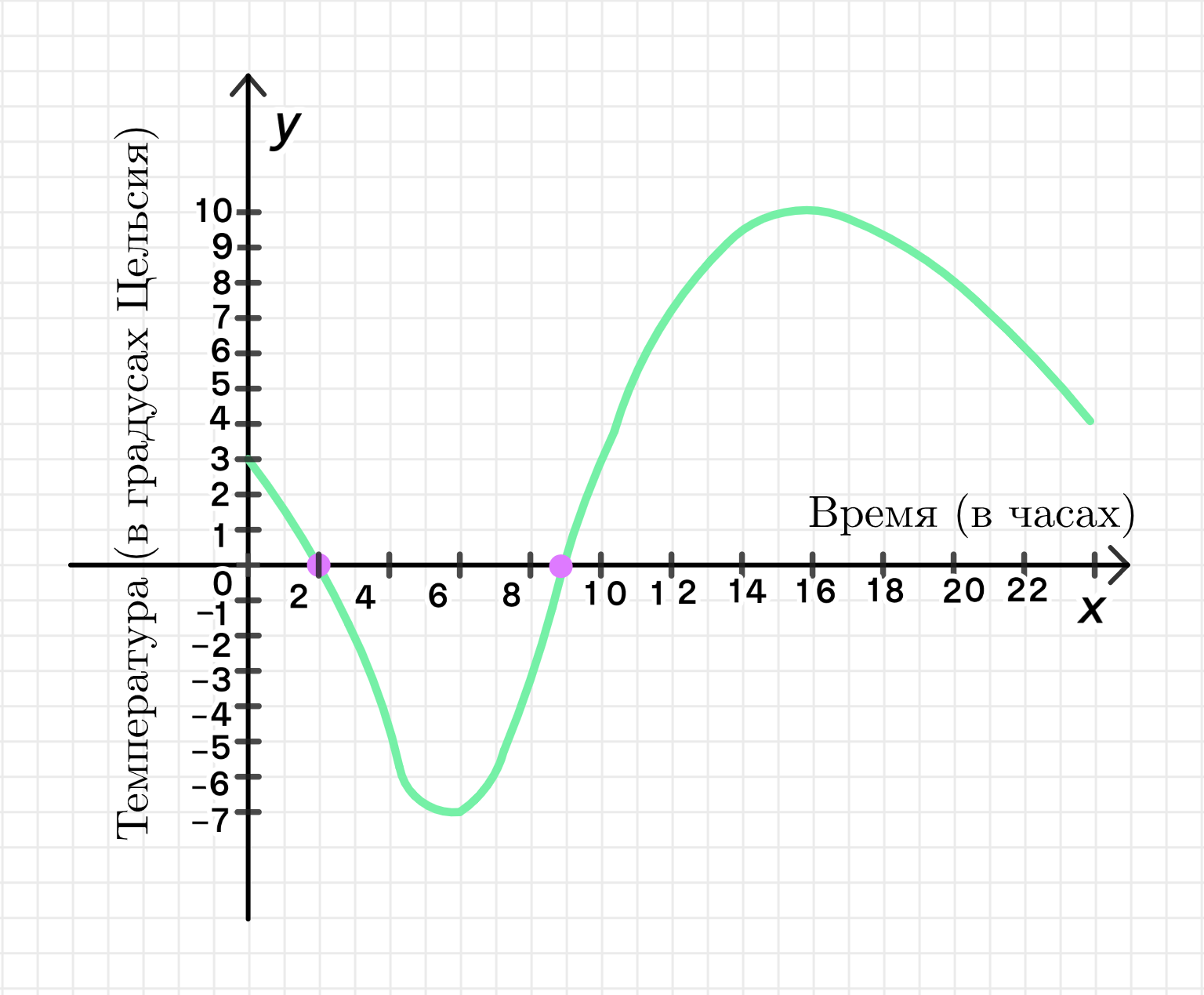 ГДЗ номер 1485 /б с.265 по математике 6 класса Виленкин Учебник — Skysmart  Решения