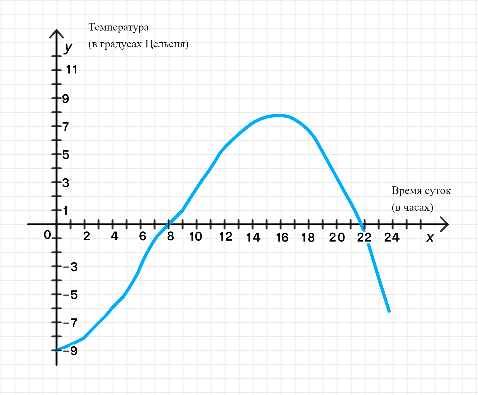 ГДЗ номер 1442 /б с.254 по математике 6 класса Виленкин Учебник — Skysmart  Решения