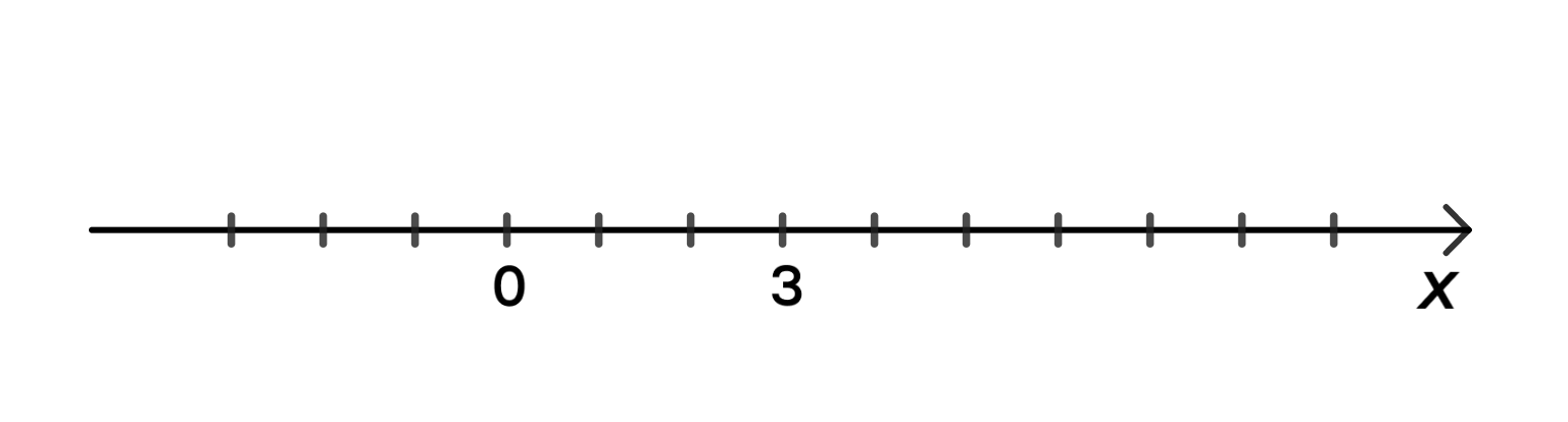 Прямой 1 12 20. Шкалы Луч числовой Луч. Числовой отрезок без цифр. Числовая прямая без чисел. Линия с делениями.