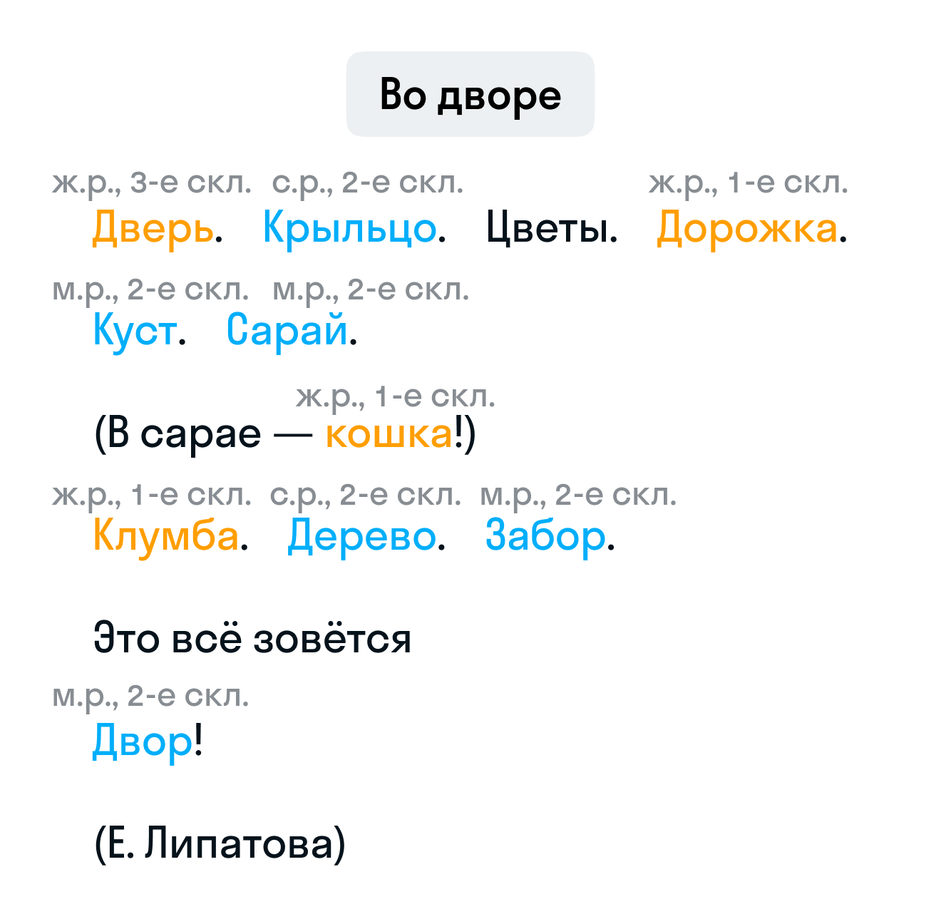 ГДЗ номер 2 с.6 по русскому языку 4 класса Байкова Тетрадь-тренажёр (часть  2) — Skysmart Решения