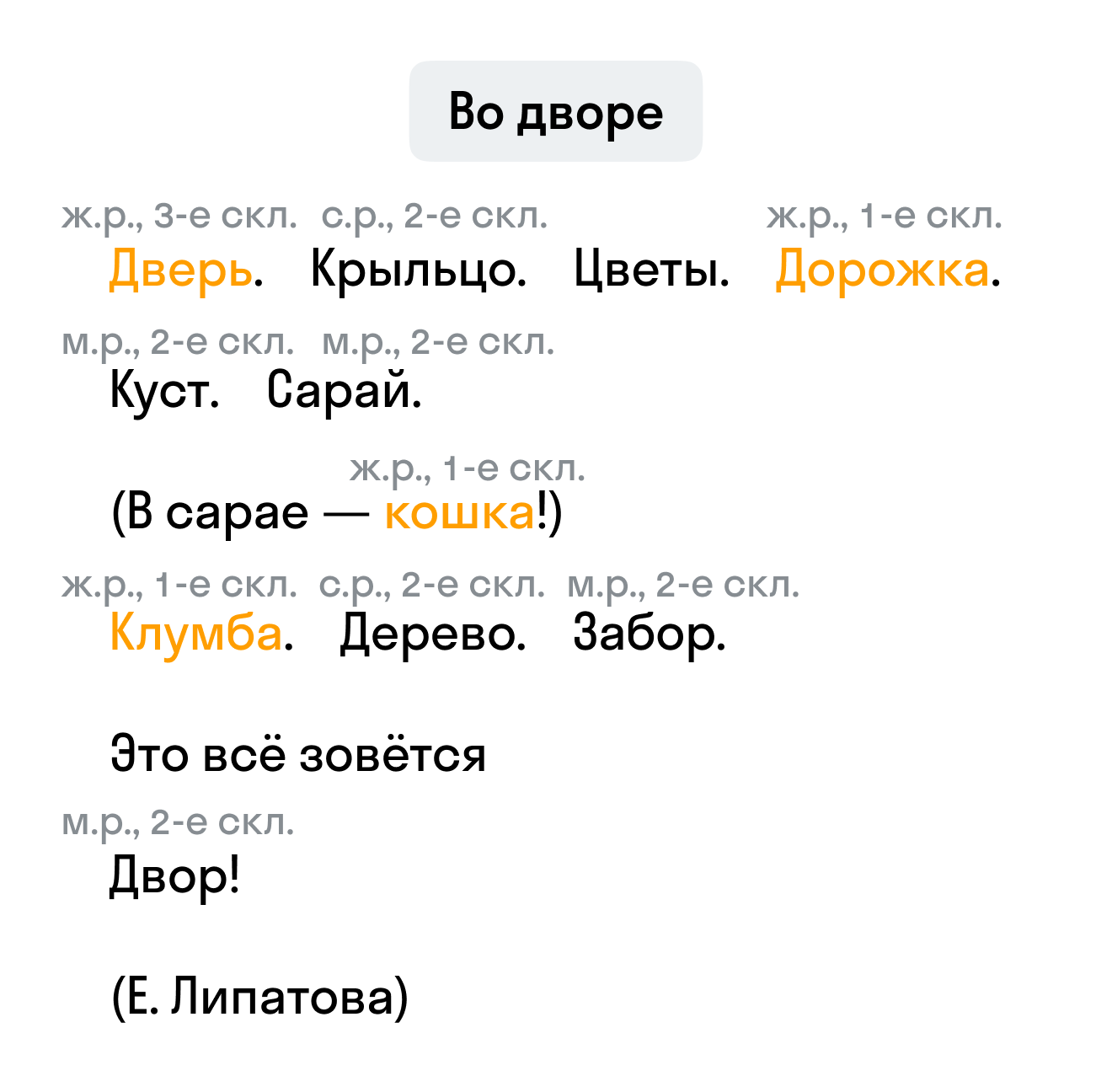 ГДЗ номер 2 с.6 по русскому языку 4 класса Байкова Тетрадь-тренажёр (часть 2)  — Skysmart Решения