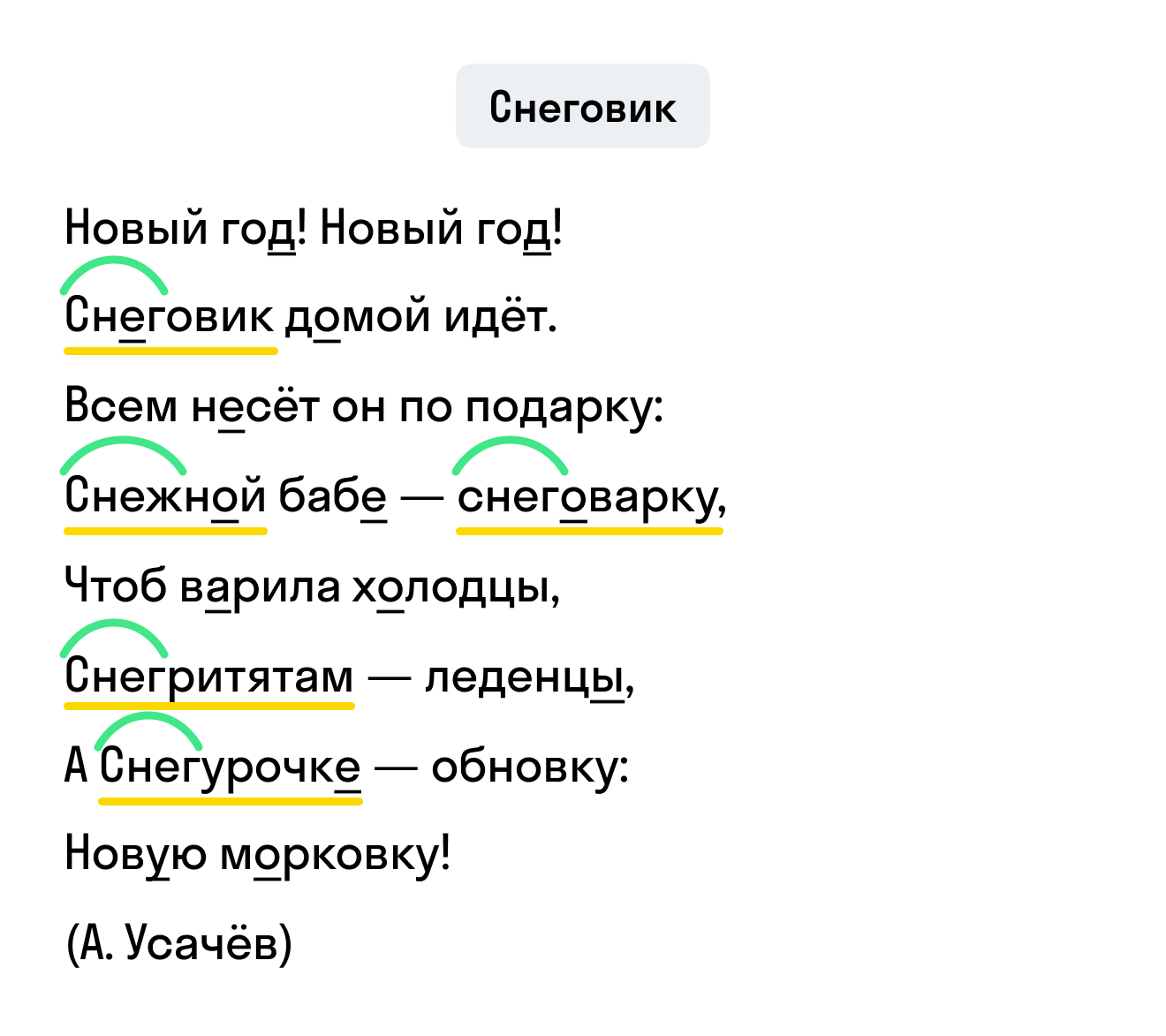 ГДЗ номер 26 /1 с.29 по русскому языку 4 класса Байкова Тетрадь-тренажёр (часть  2) — Skysmart Решения