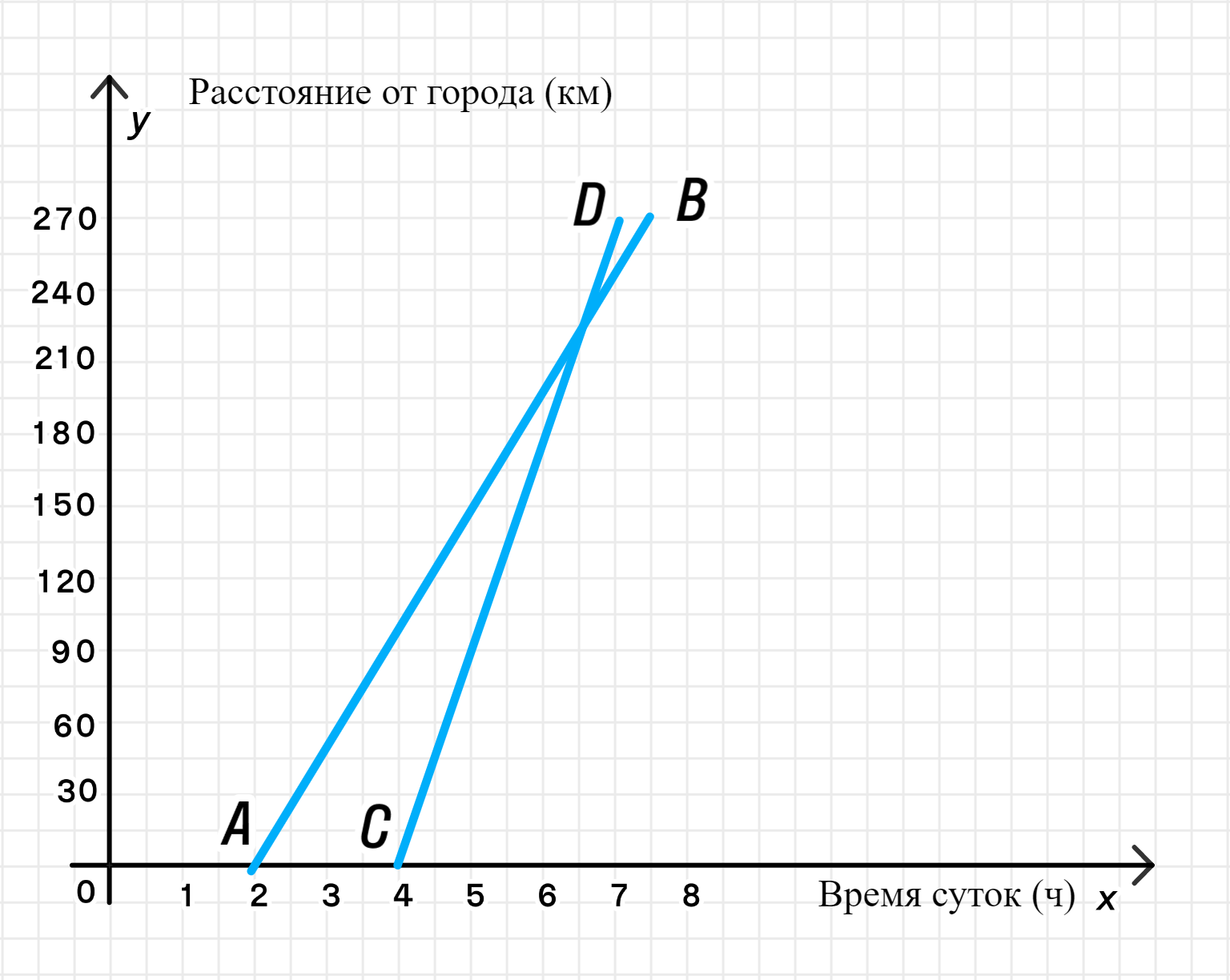 ГДЗ номер 1445 /ж с.257 по математике 6 класса Виленкин Учебник — Skysmart  Решения