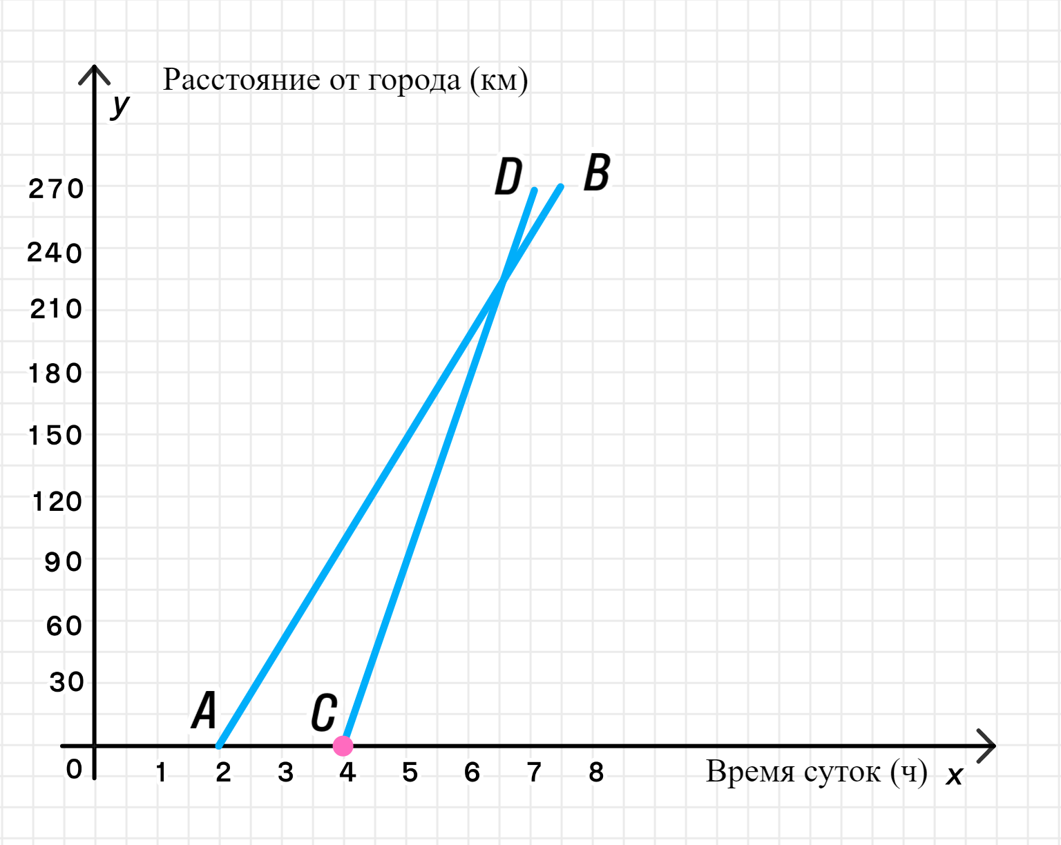 ГДЗ номер 1445 /а с.257 по математике 6 класса Виленкин Учебник — Skysmart  Решения