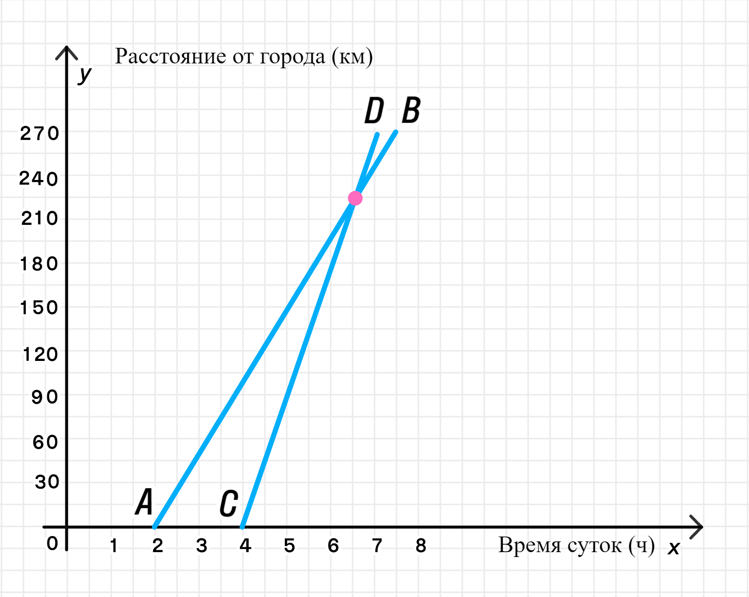 ГДЗ номер 1445 /е с.257 по математике 6 класса Виленкин Учебник — Skysmart  Решения