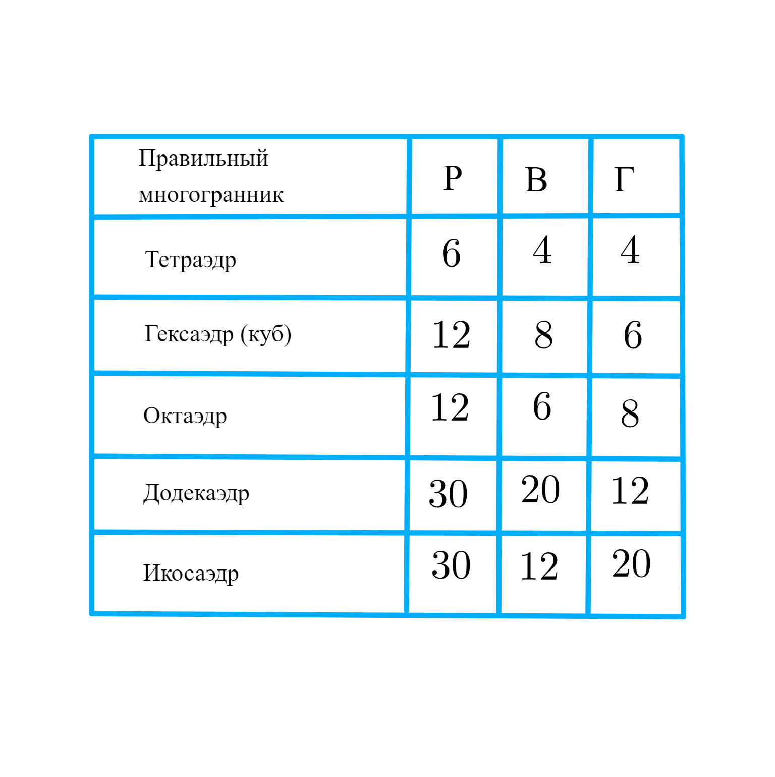 ГДЗ номер 712 /а с.165 по математике 6 класса Дорофеев Учебник (часть 3) —  Skysmart Решения