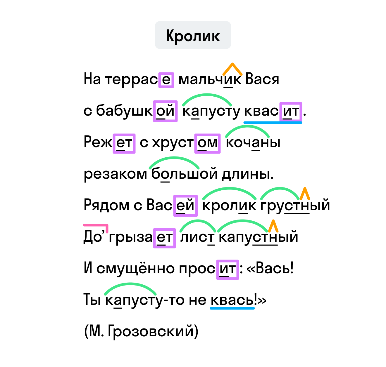 ГДЗ номер 27 /1 с.30 по русскому языку 4 класса Байкова Тетрадь-тренажёр ( часть 2) — Skysmart Решения