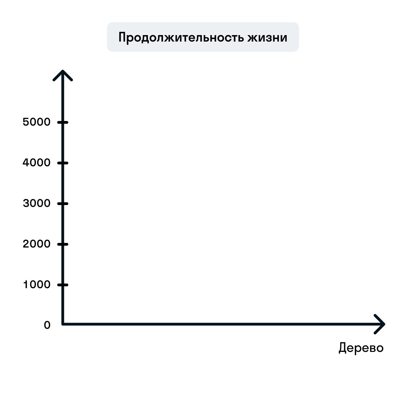 ГДЗ номер 1482 с.265 по математике 6 класса Виленкин Учебник — Skysmart  Решения