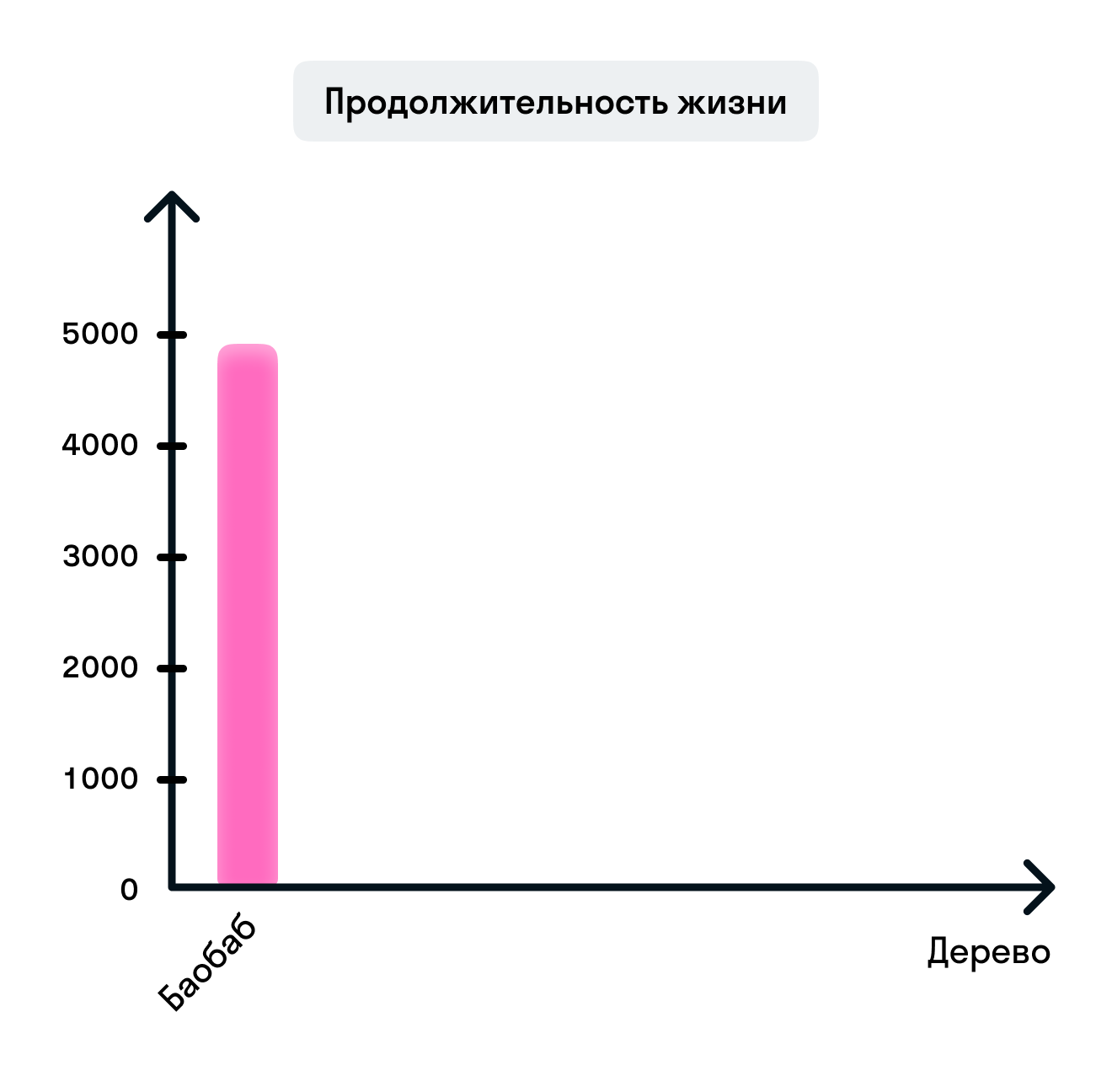 ГДЗ номер 1482 с.265 по математике 6 класса Виленкин Учебник — Skysmart  Решения