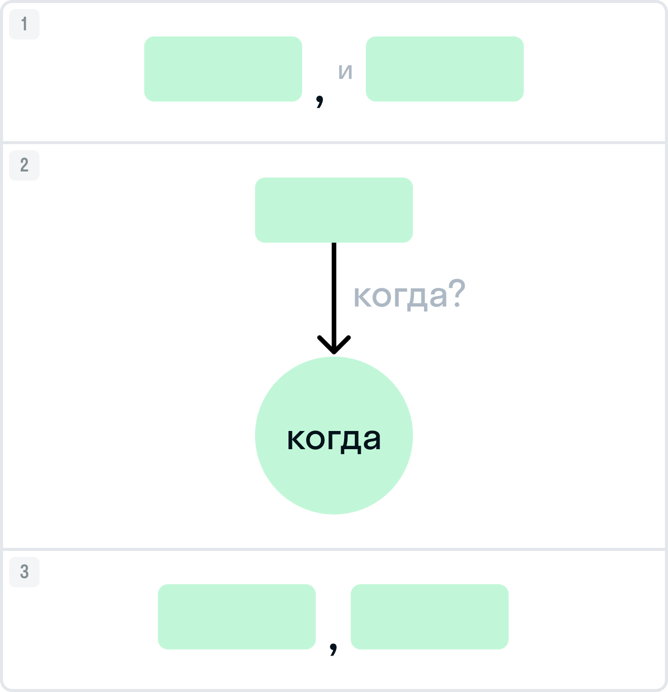 ГДЗ номер 97 с.61 по русскому языку 9 класса Разумовская Учебник — Skysmart  Решения