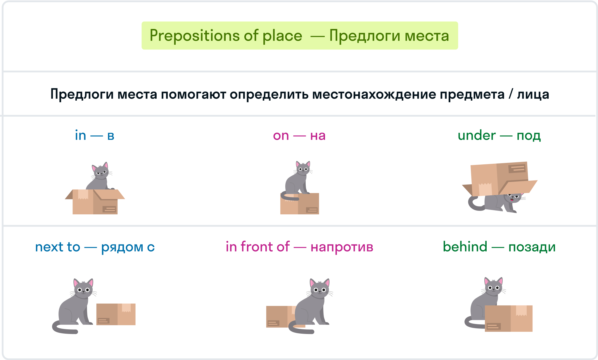 ГДЗ номер 3 с.87 по английскому языку 2 класса Афанасьева Учебник (часть 2)  — Skysmart Решения