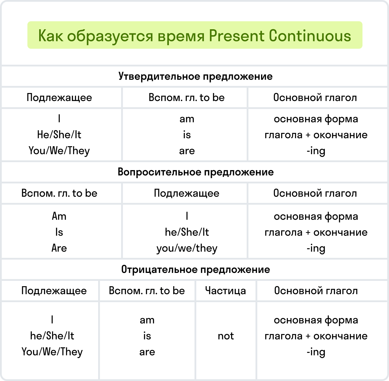 ГДЗ номер 3 с.31 по английскому языку 4 класса Быкова Рабочая тетрадь —  Skysmart Решения