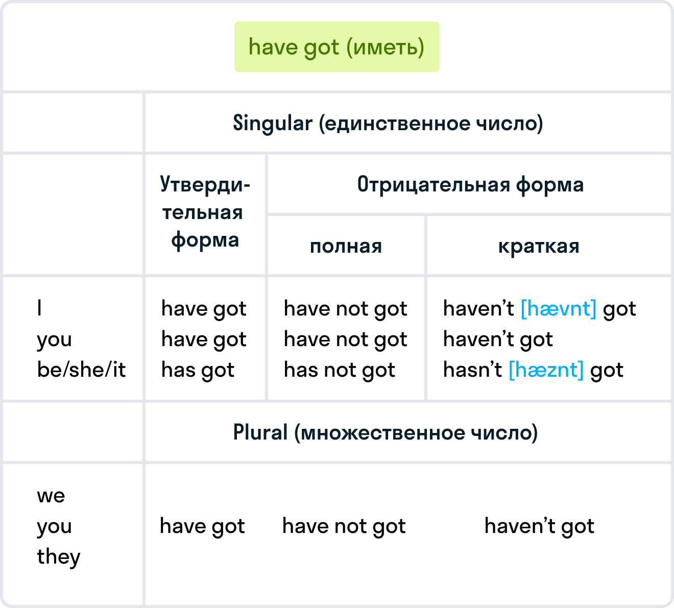 ГДЗ номер 1 /3 с.18 по английскому языку 2 класса Кузовлев Учебник (часть  2) — Skysmart Решения