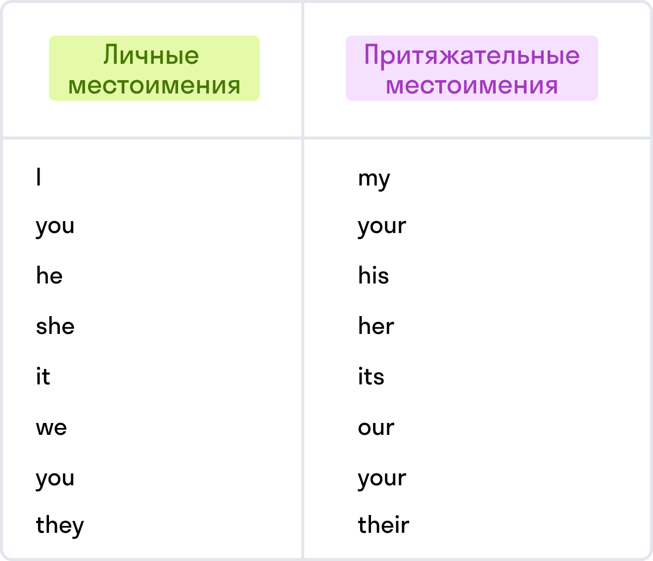 ГДЗ номер 3 с.20 по английскому языку 2 класса Кузовлев Учебник (часть 2) —  Skysmart Решения