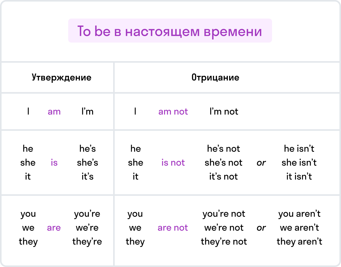 ГДЗ номер 2 с.8 по английскому языку 2 класса Кузовлев Учебник (часть 2) —  Skysmart Решения