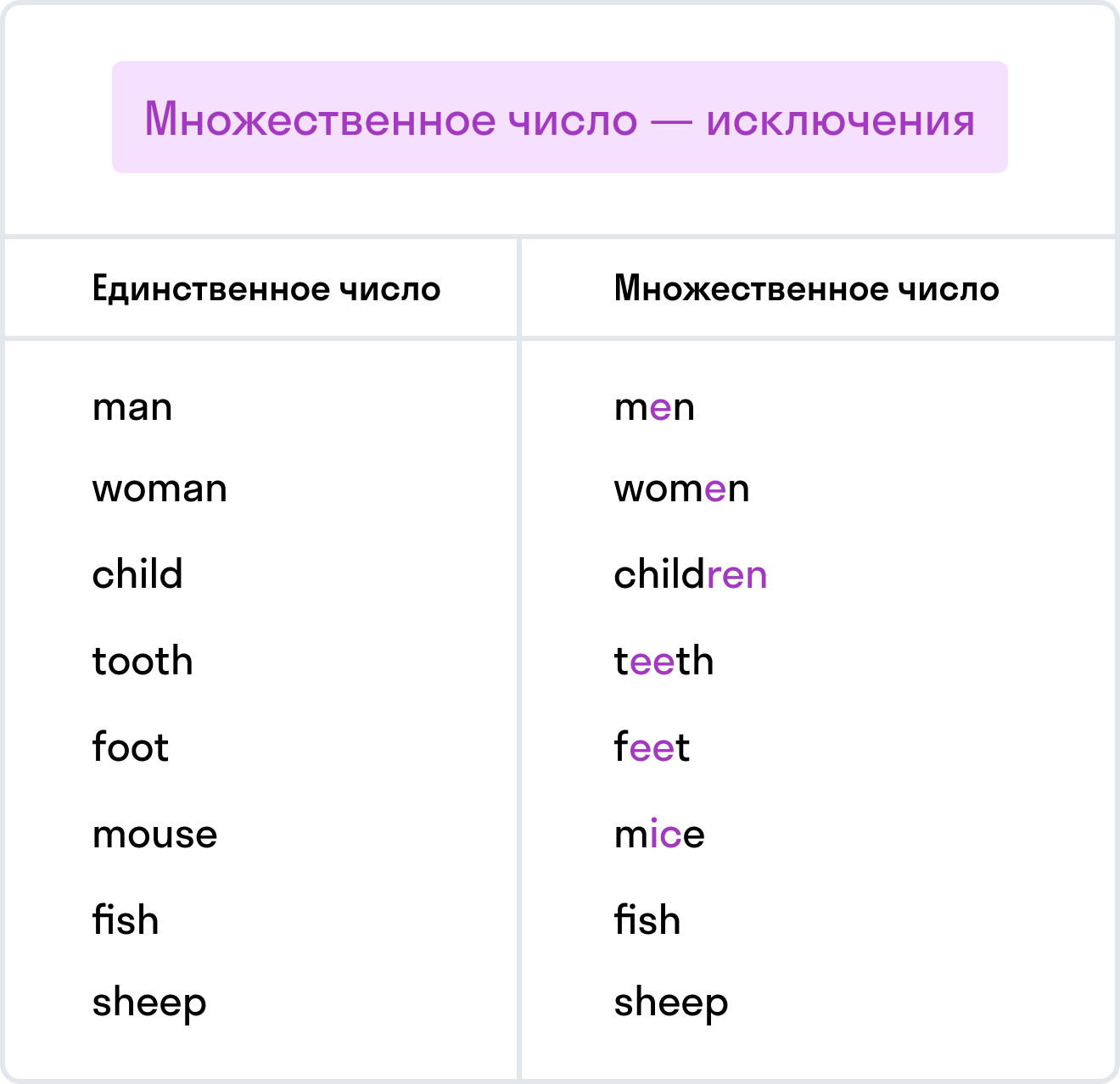 ГДЗ номер 5 /a с.47 по английскому языку 3 класса Афанасьева Учебник (часть  2) — Skysmart Решения