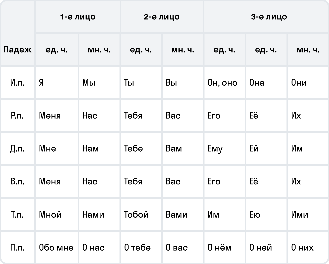 ГДЗ номер 25 с.14 по русскому языку 5 класса Ефремова Рабочая тетрадь —  Skysmart Решения