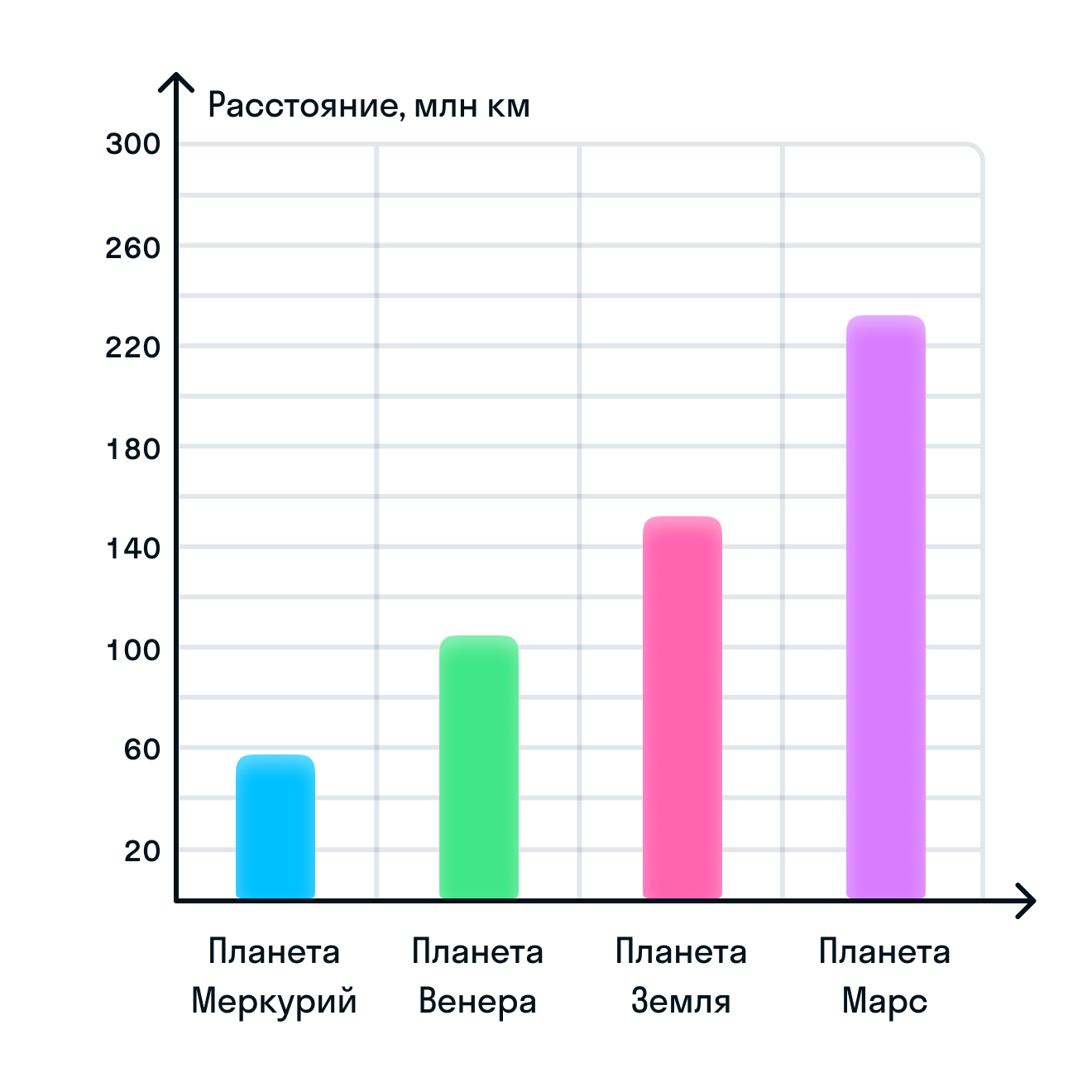 ГДЗ номер 1427 /б с.250 по математике 6 класса Виленкин Учебник — Skysmart  Решения