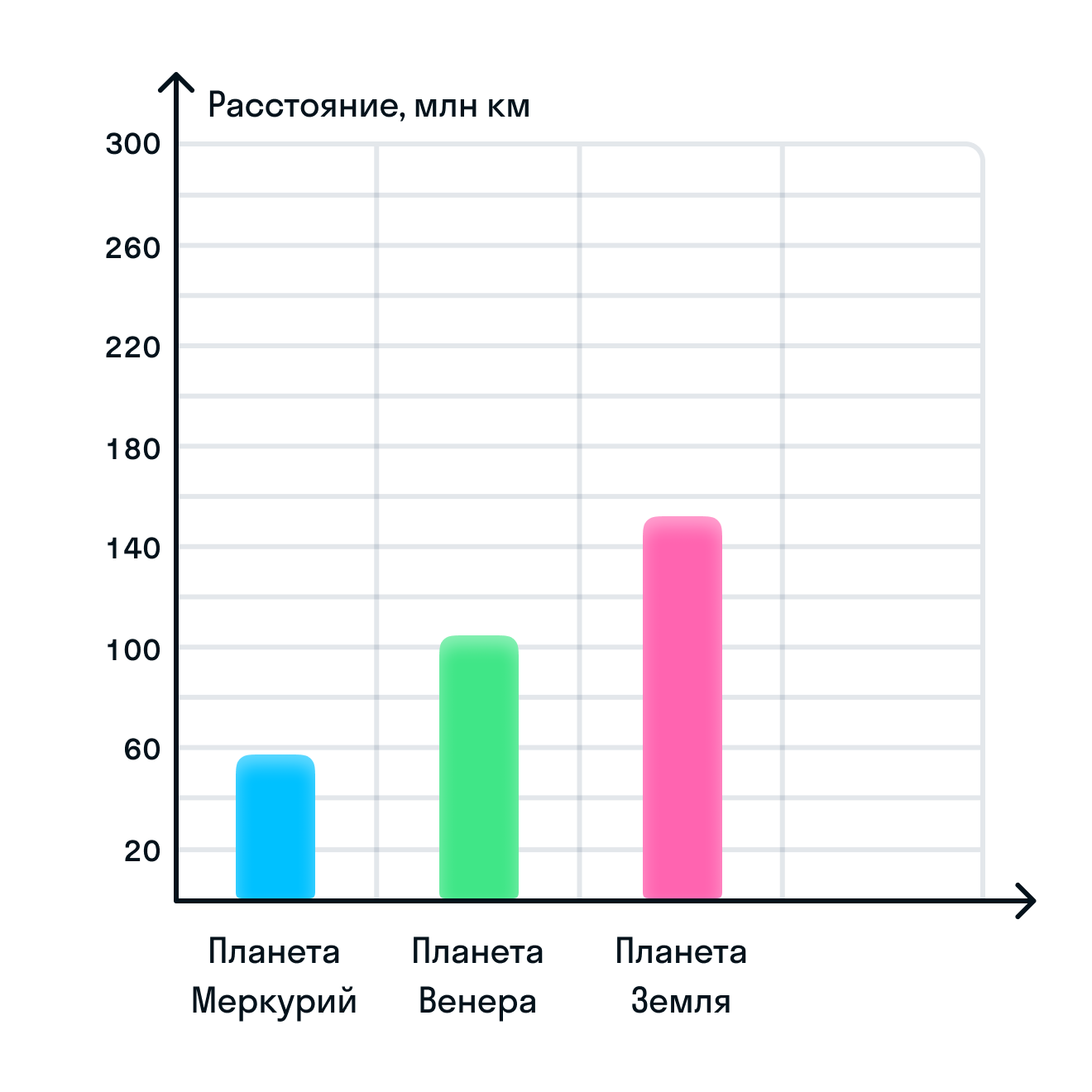 ГДЗ номер 1427 /б с.250 по математике 6 класса Виленкин Учебник — Skysmart  Решения