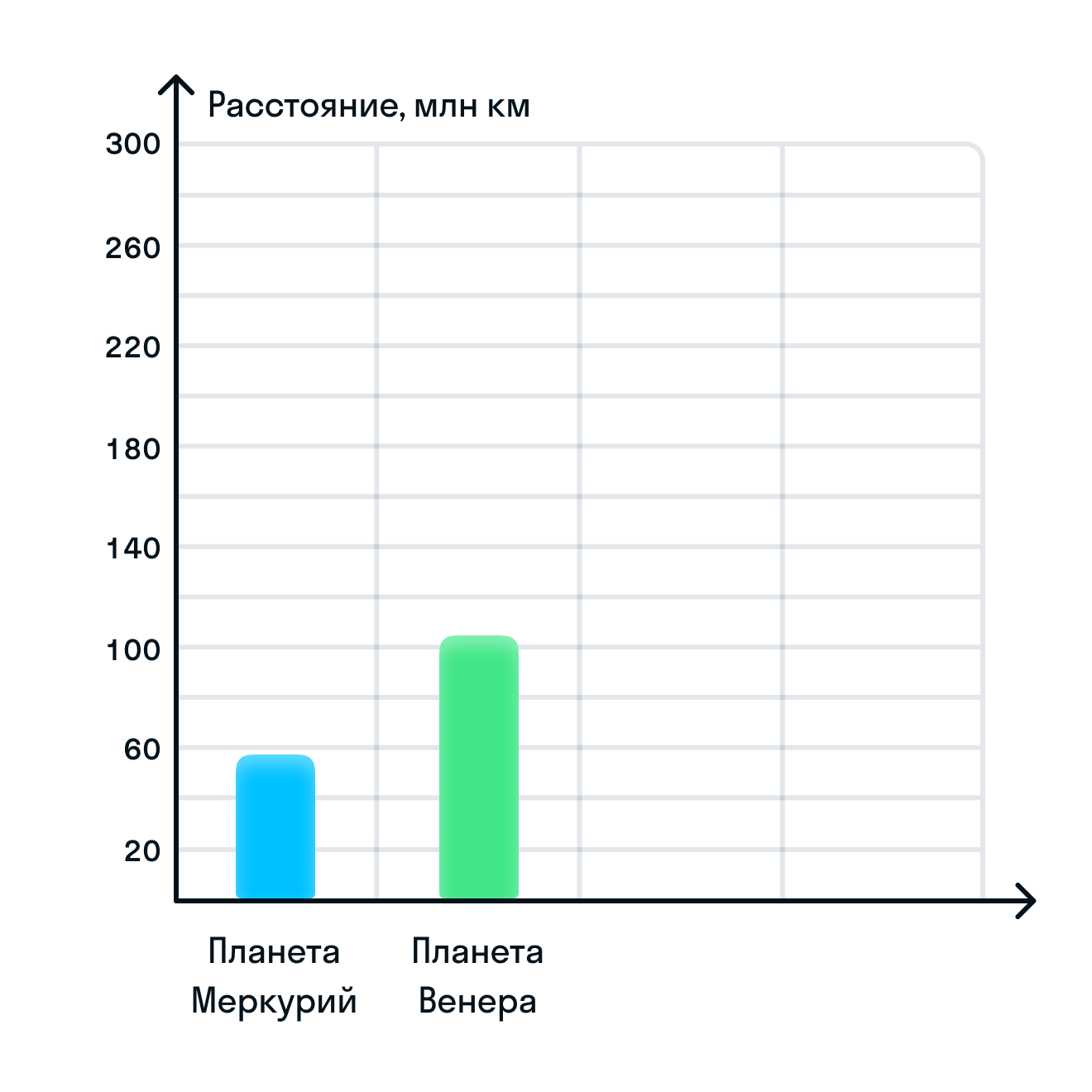 ГДЗ номер 1427 /б с.250 по математике 6 класса Виленкин Учебник — Skysmart  Решения