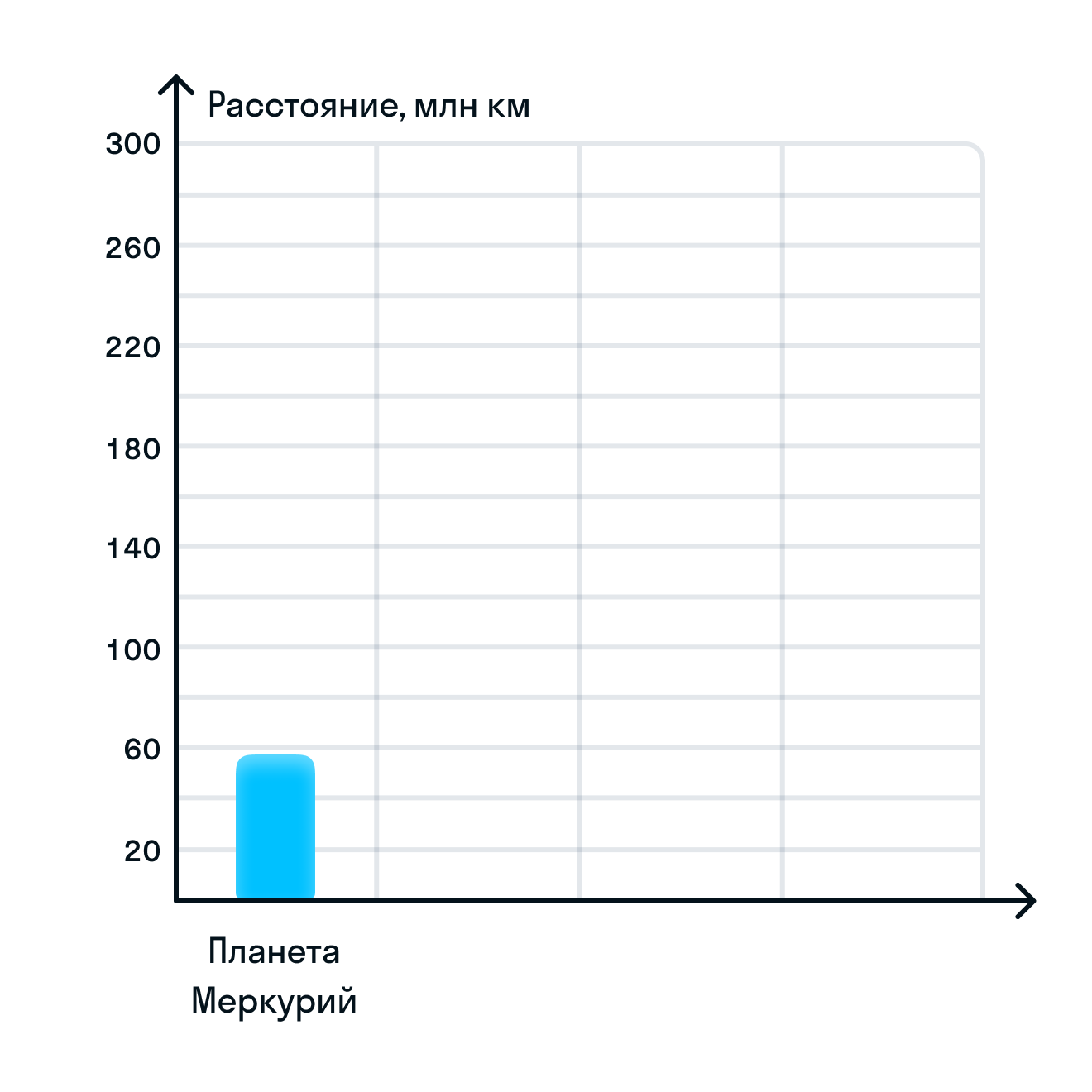 ГДЗ номер 1427 /б с.250 по математике 6 класса Виленкин Учебник — Skysmart  Решения