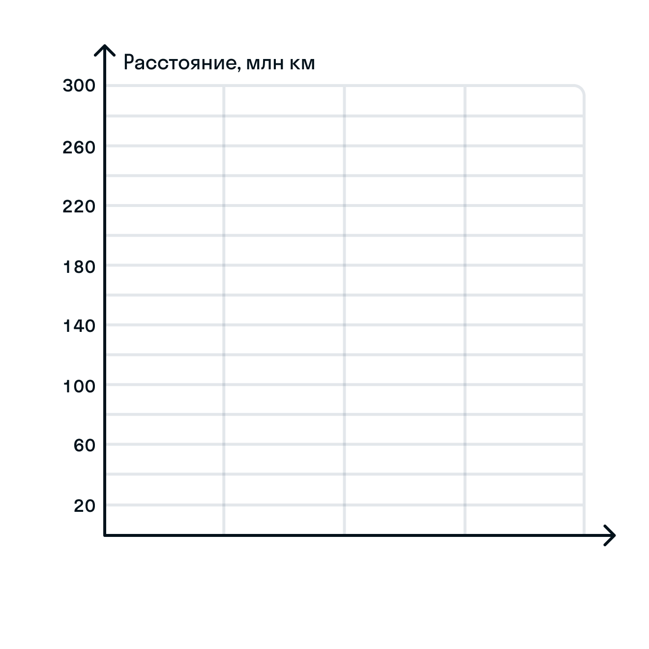 ГДЗ номер 1427 /б с.250 по математике 6 класса Виленкин Учебник — Skysmart  Решения