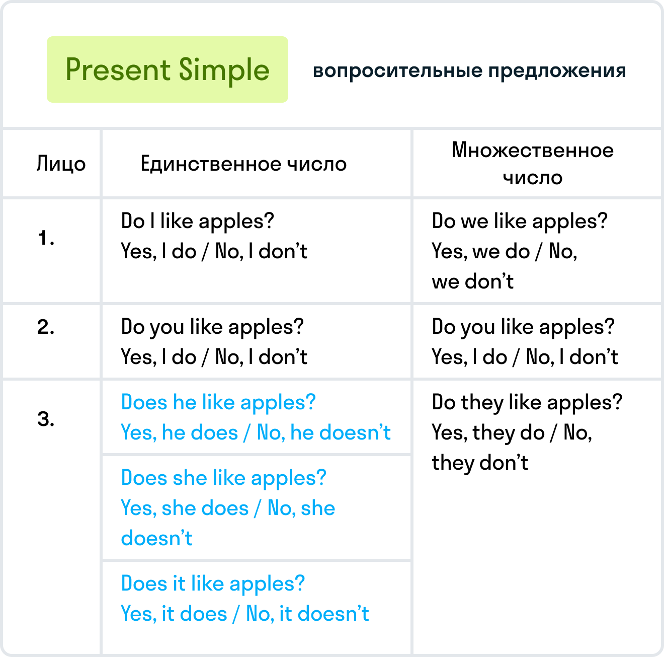 ГДЗ номер 1 /1 с.80 по английскому языку 2 класса Кузовлев Учебник (часть  2) — Skysmart Решения