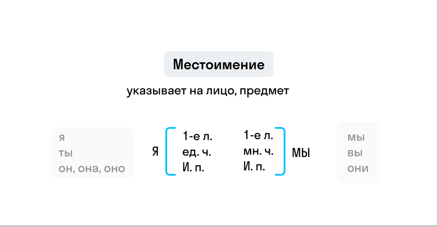 Кровать какое склонение