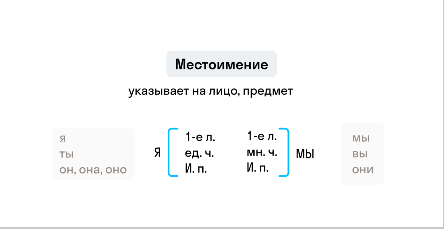 ГДЗ номер 74 /3 с.33 по русскому языку 4 класса Канакина Рабочая тетрадь  (часть 2) — Skysmart Решения