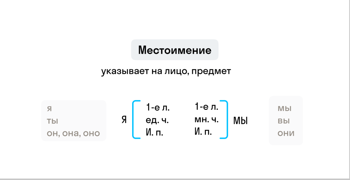 ГДЗ номер 75 /3 с.34 по русскому языку 4 класса Канакина Рабочая тетрадь  (часть 2) — Skysmart Решения