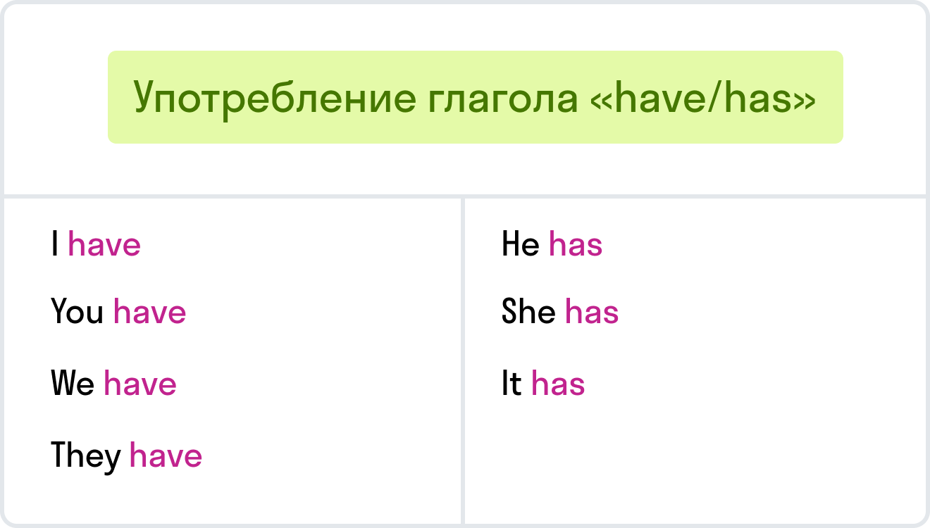 ГДЗ номер 10 с.50 по английскому языку 3 класса Вербицкая Учебник (часть 2)  — Skysmart Решения