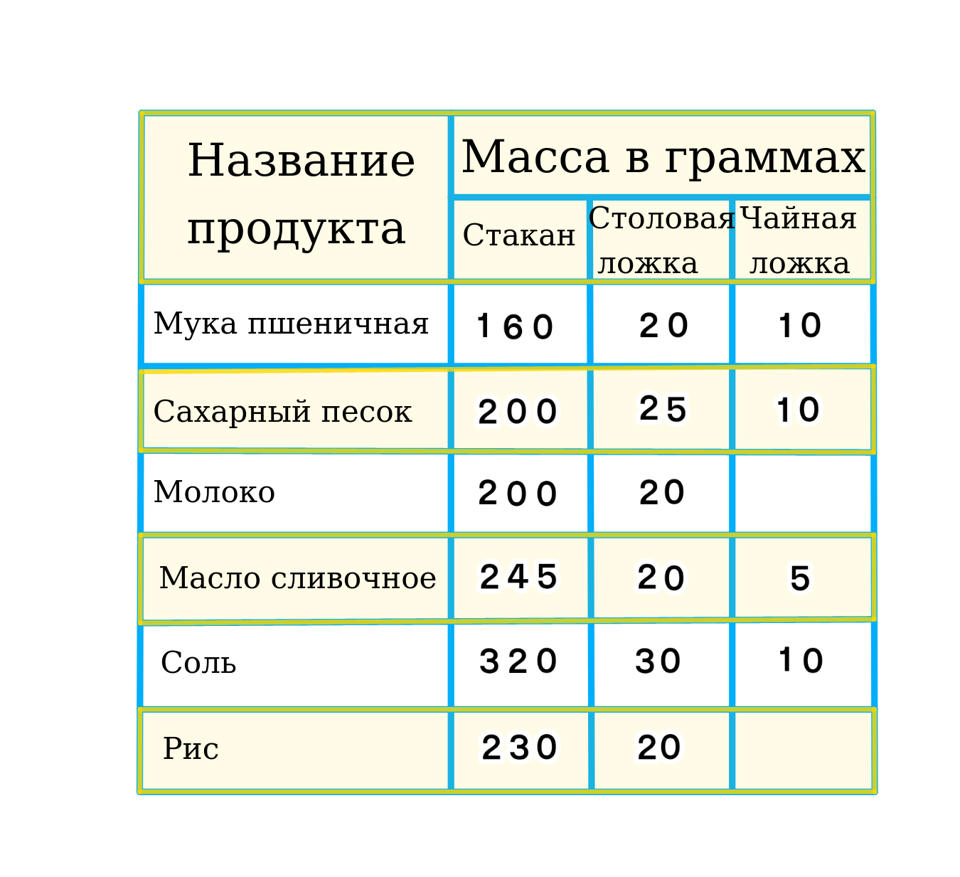 ГДЗ номер 3 с.9 по математике 4 класса Моро Учебник (часть 2) — Skysmart  Решения