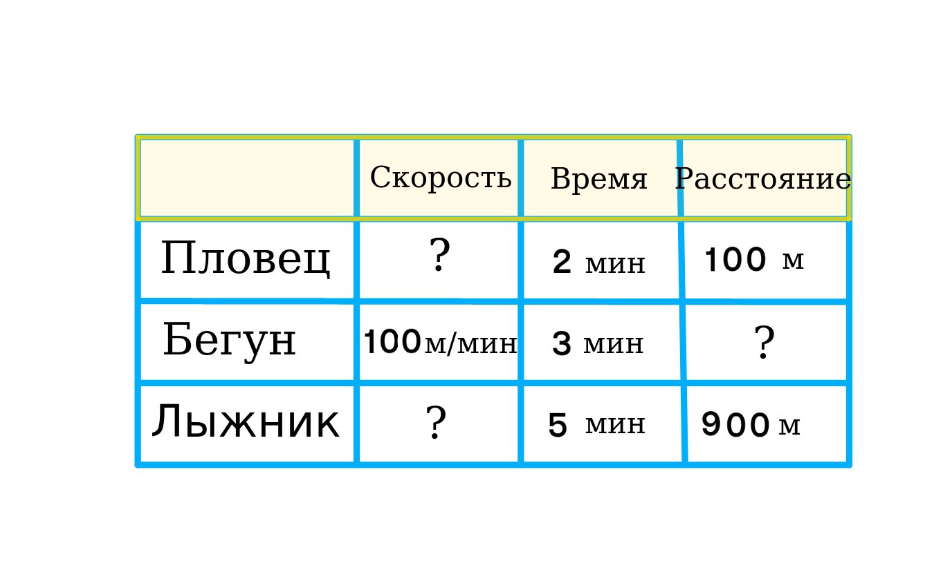 ГДЗ номер 2 /1 с.10 по математике 4 класса Моро Учебник (часть 2) —  Skysmart Решения