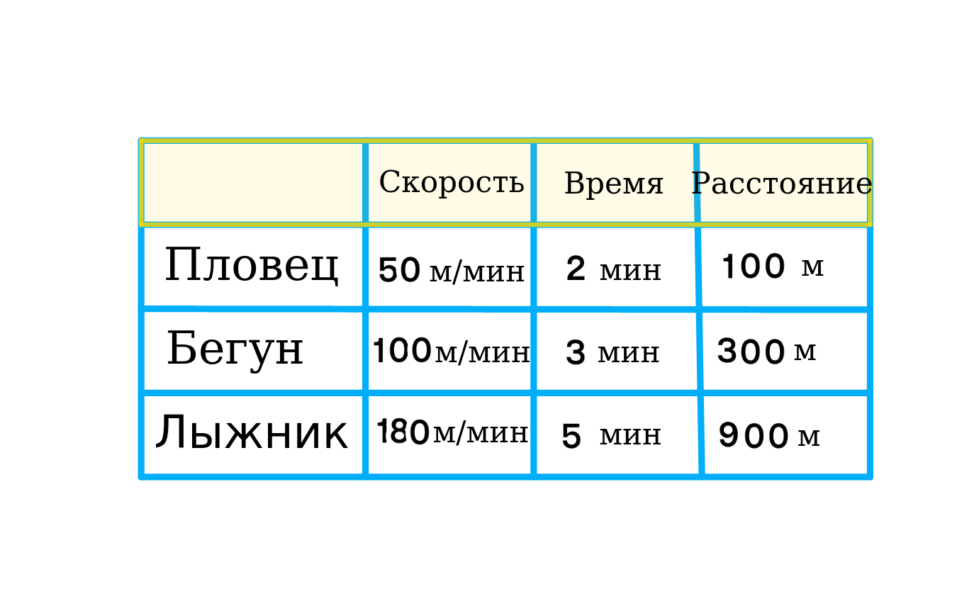 ГДЗ номер 2 /2 с.10 по математике 4 класса Моро Учебник (часть 2) —  Skysmart Решения