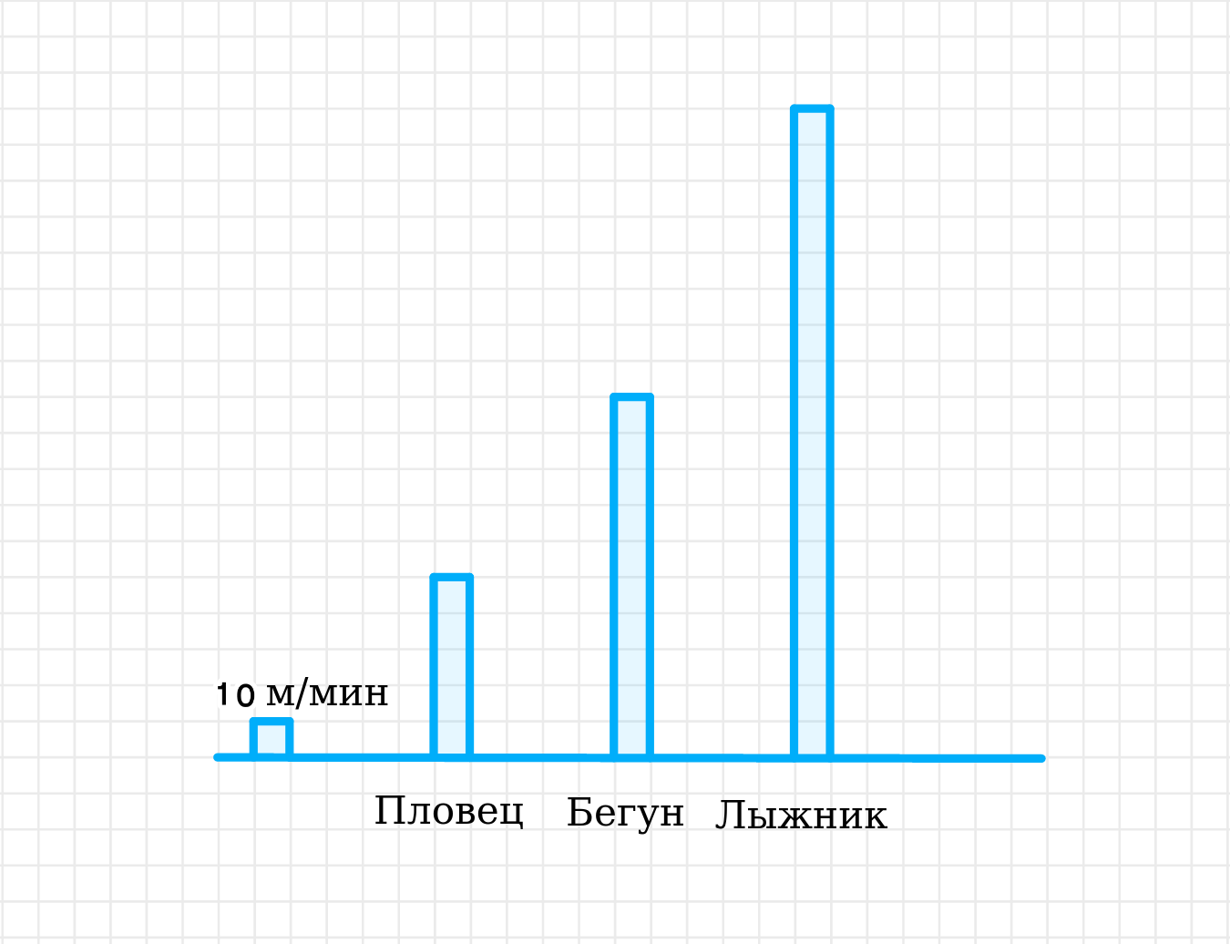 ГДЗ номер 2 /2 с.10 по математике 4 класса Моро Учебник (часть 2) —  Skysmart Решения