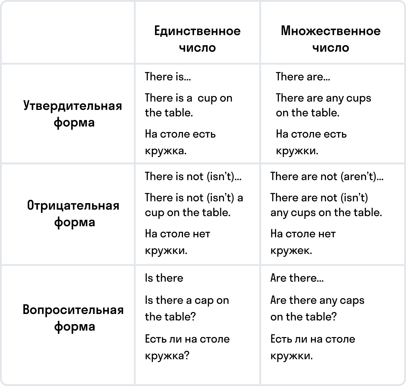 ГДЗ номер 2 с.6 по английскому языку 3 класса Кузовлев Рабочая тетрадь —  Skysmart Решения