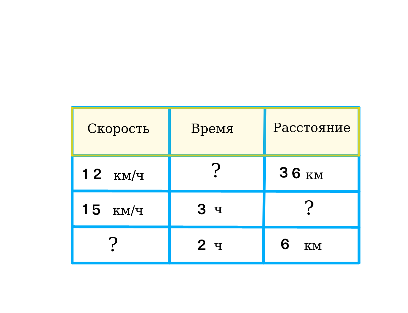 ГДЗ номер 3 с.11 по математике 4 класса Моро Учебник (часть 2) — Skysmart  Решения