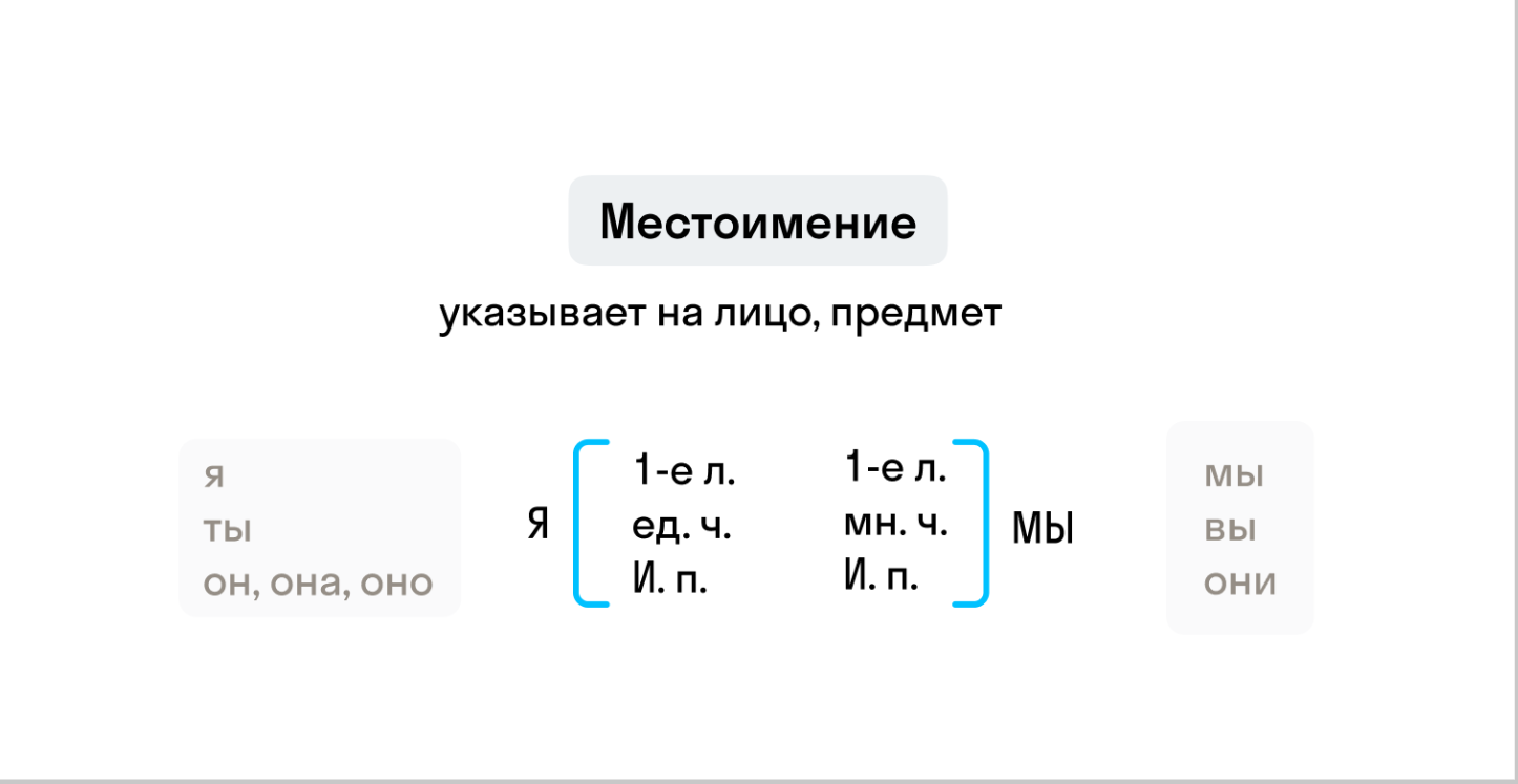 ГДЗ номер 81 /1 с.36 по русскому языку 4 класса Канакина Рабочая тетрадь ( часть 2) — Skysmart Решения